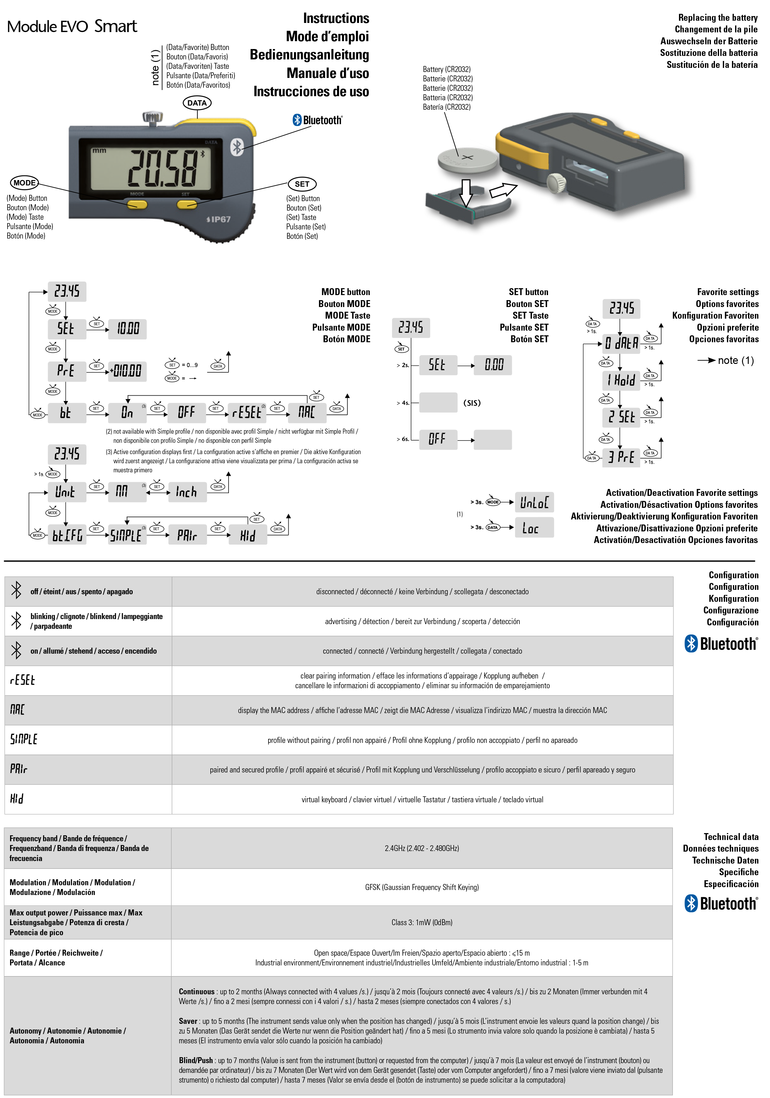 Manual module EVO HID